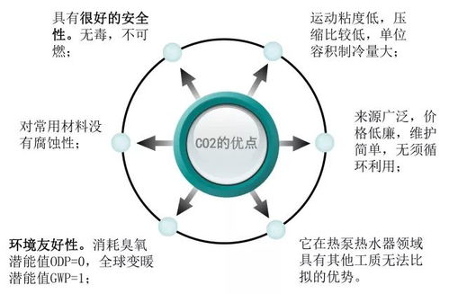 科普 冷库制冷方案知多少