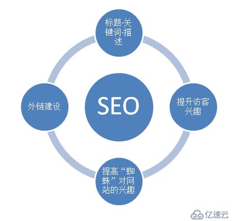 网站建设 站点的优化