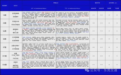 7月1日开始,东莞市这批公交线路将优化调整