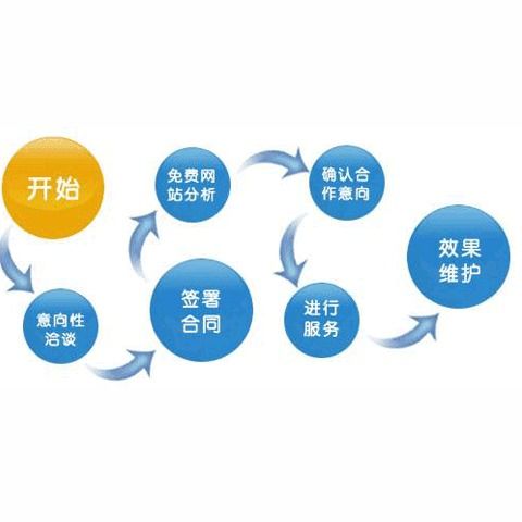 菏泽关键词排名优化速度网站设计公司