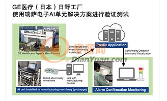 瑞萨电子帮助ge医疗日野工厂完成生产力优化测试