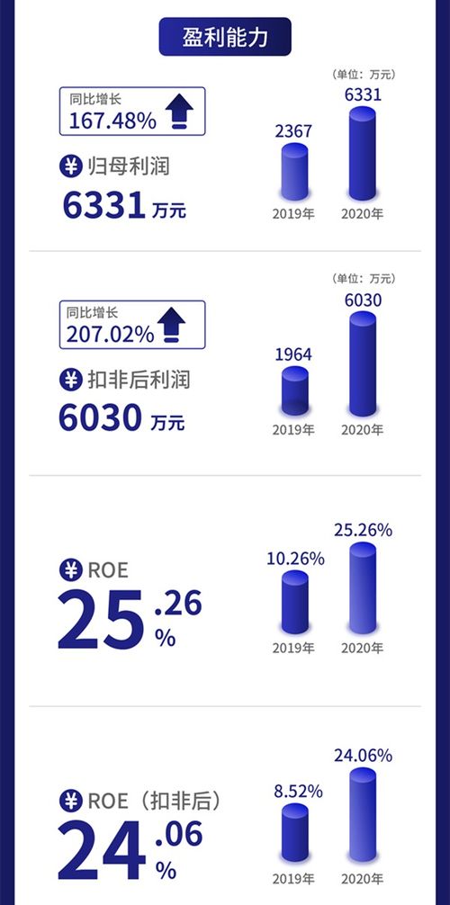 一图读懂大地电气 专注于汽车线束业务 拥有超过30款整车车型开发经验