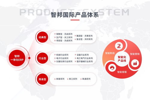 各省碳达峰实施方案陆续发布,智邦国际推动企业布局绿色供应链优化