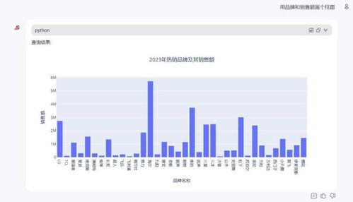 大模型撬动数据新质生产力,我们重新解构了智能bi